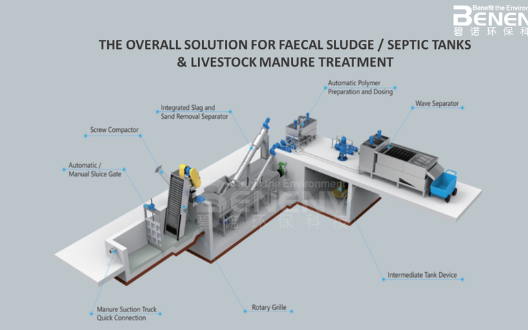 Faecal sludge treatment solution from Benenv Co., Ltd.