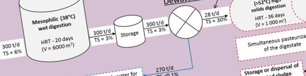 Header image for Thermophilic high-solid digestion of dewatered digested sewage sludge