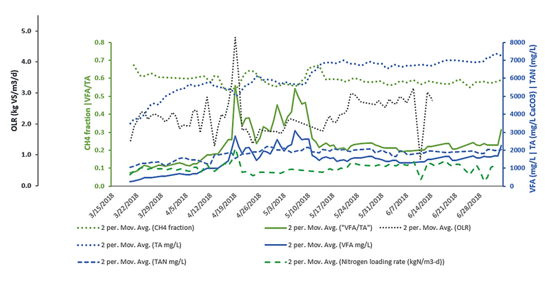 Graph to illustrate TH-AD process during commissioning