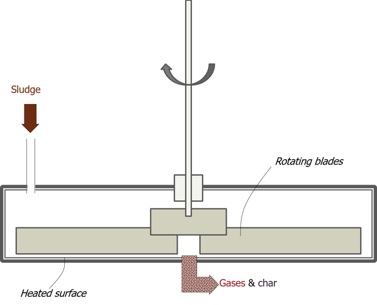 Thermo Reactor designs Ablative