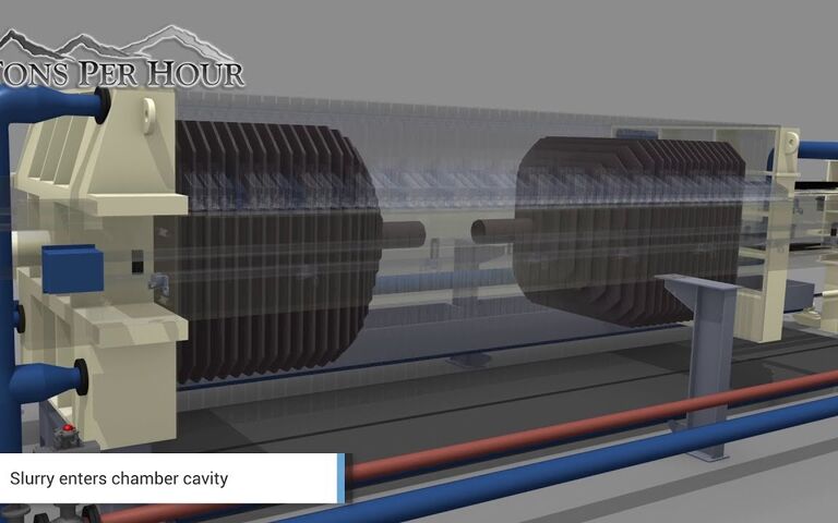 Filter press, tons per hour